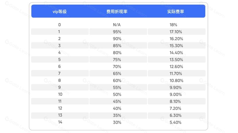 什么是币币理财
