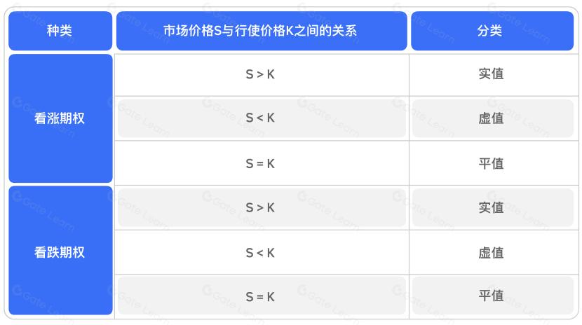 什么是期权？