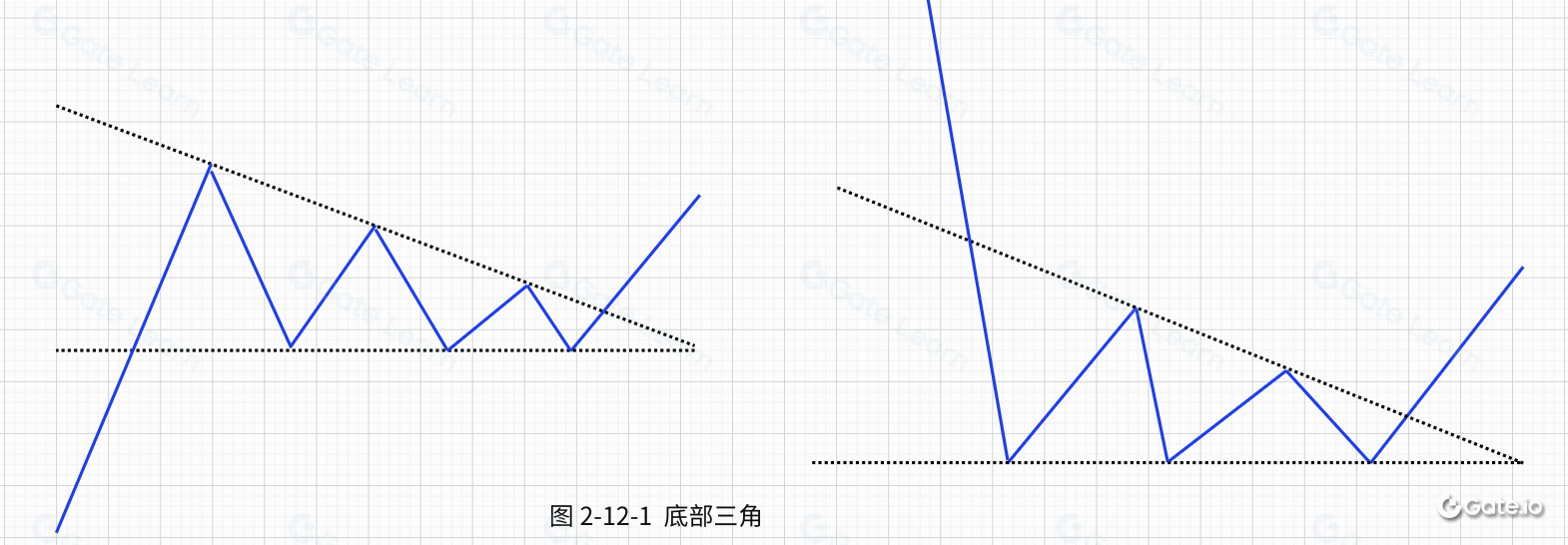 整理技术形态-其他三角形