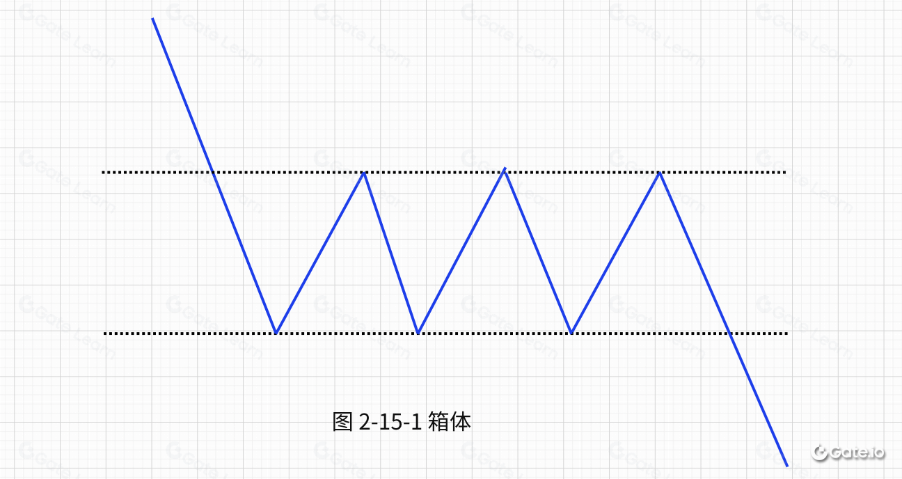整理技术形态-矩形（箱体）