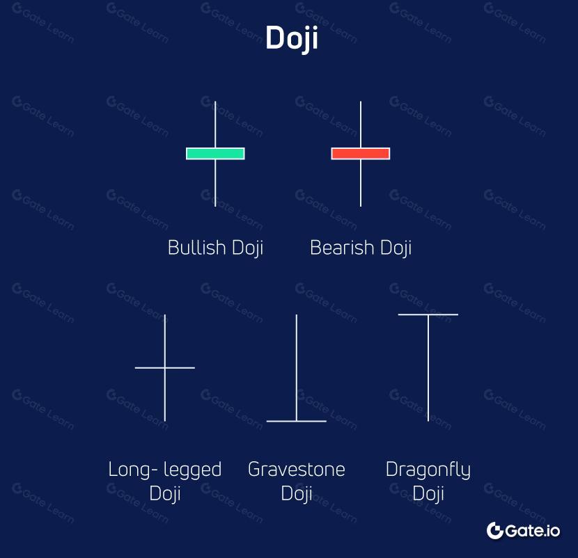 什么是十字星（Doji Candlestick）？