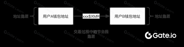 什么是 Monero (XMR)?