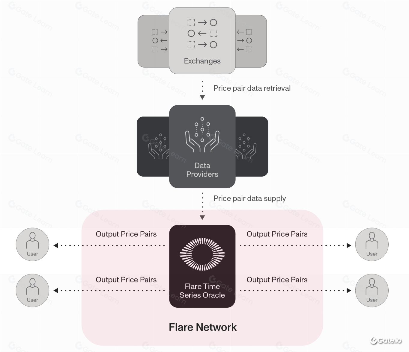 什么是Flare网络？一文读懂FLR